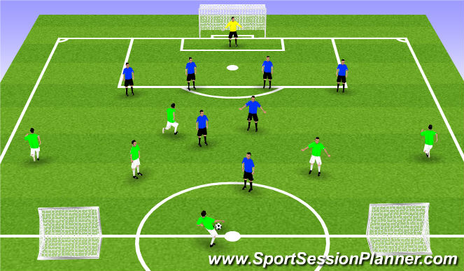 football-soccer-four-phases-t2a-tactical-counter-attack-moderate