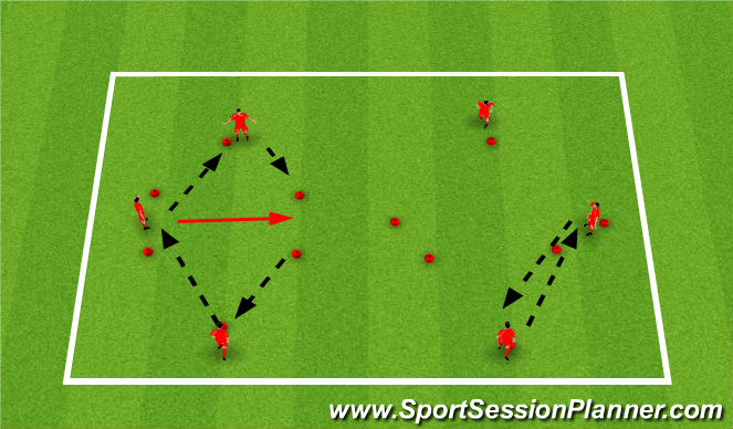 Football/Soccer Session Plan Drill (Colour): Technical Phase: