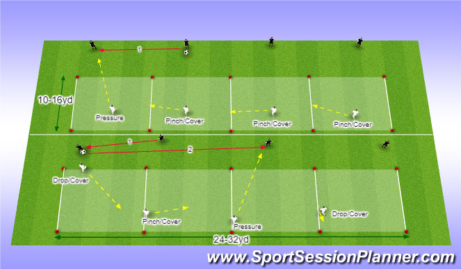 Football/Soccer Session Plan Drill (Colour): Back Four_Piston Drill