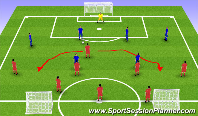 Football/Soccer Session Plan Drill (Colour): Principles of play