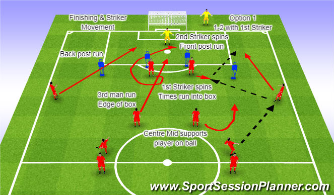 Football/Soccer Session Plan Drill (Colour): Component 1 Striker Movement Option 1