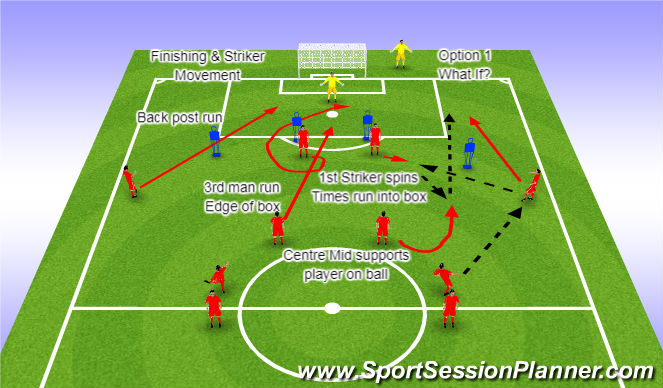 Football/Soccer Session Plan Drill (Colour): Component 1 Striker Movement Option 1 What if?