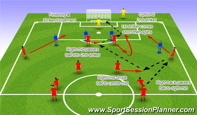 Football/Soccer Session Plan Drill (Colour): Component 1 Striker Movement Option 2