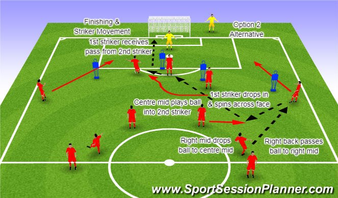 Football/Soccer Session Plan Drill (Colour): Component 1 Striker Movement Option 2 Alternative