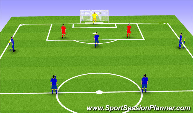 Football/Soccer: Possession/ Attacking (Tactical: Attacking Principles ...