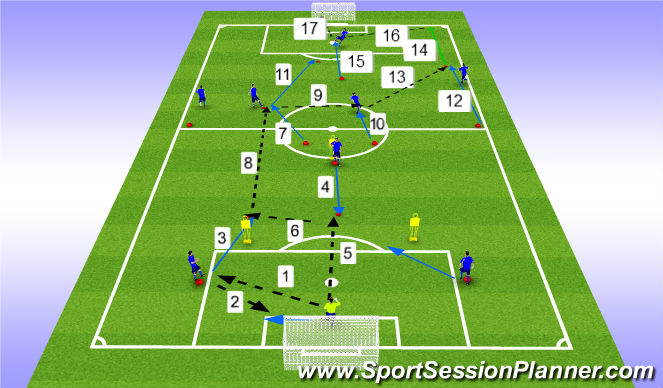 Football/Soccer Session Plan Drill (Colour): Playing out from the back (9v9) passing pattern