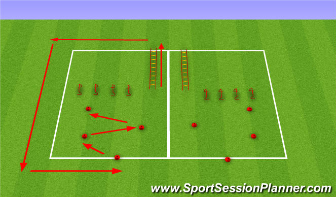 Football/Soccer Session Plan Drill (Colour): Fast Feetwork