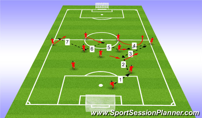 Football/Soccer Session Plan Drill (Colour): Passing Pattern 2