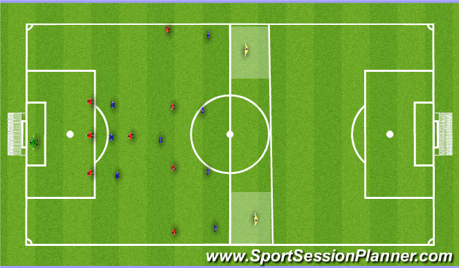 Football/Soccer Session Plan Drill (Colour): Half-field