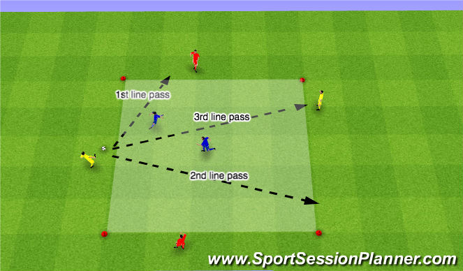 Football/Soccer Session Plan Drill (Colour): Screen 1