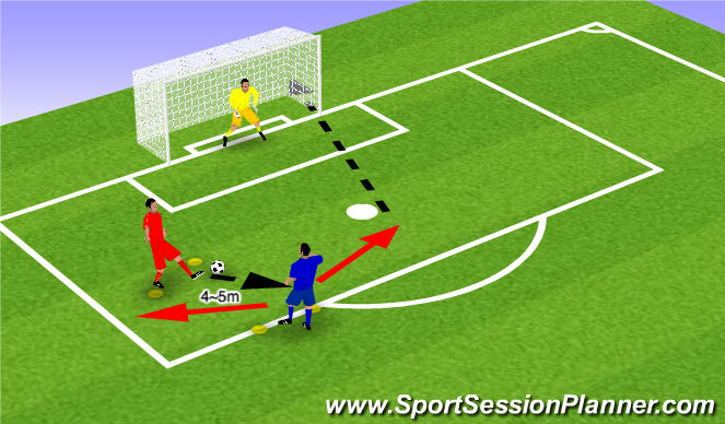 Football/Soccer Session Plan Drill (Colour): 1v1 in the box