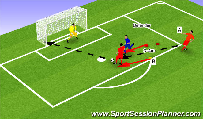 Football/Soccer Session Plan Drill (Colour): 1v1 in the box 2