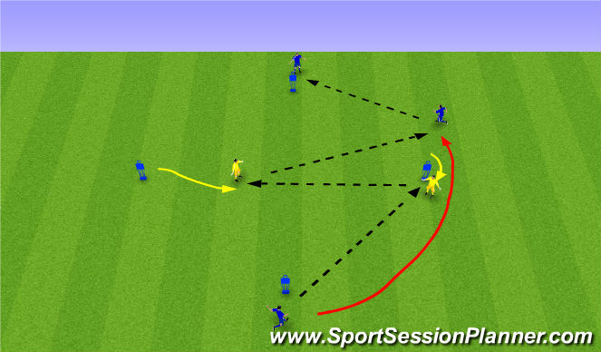 Football/Soccer Session Plan Drill (Colour): Passing Diamond - Overlaping runs