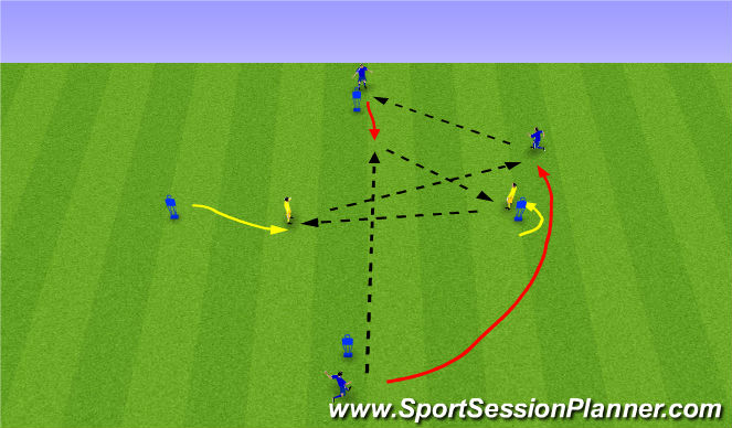 Football/Soccer Session Plan Drill (Colour): Passing Sequence 2