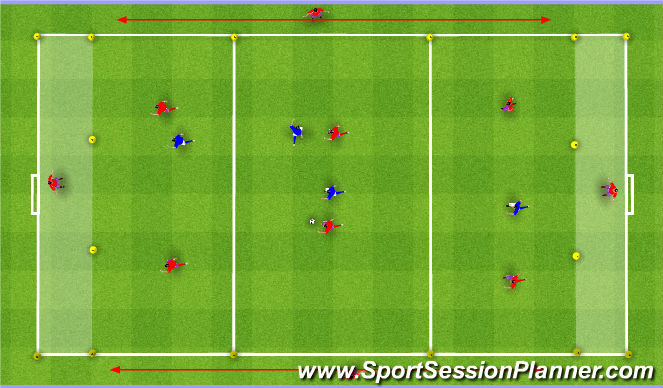 Football/Soccer Session Plan Drill (Colour): End Zone to End Zone Big Rondo