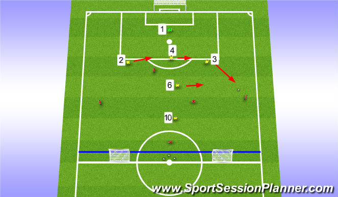 Football/Soccer Session Plan Drill (Colour): Stage 3 (Teaching/Learning)