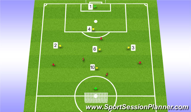 Football/Soccer Session Plan Drill (Colour): Stage 4 (Implementation)