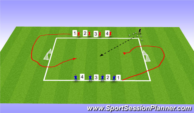 Football/Soccer Session Plan Drill (Colour): Numbers Game