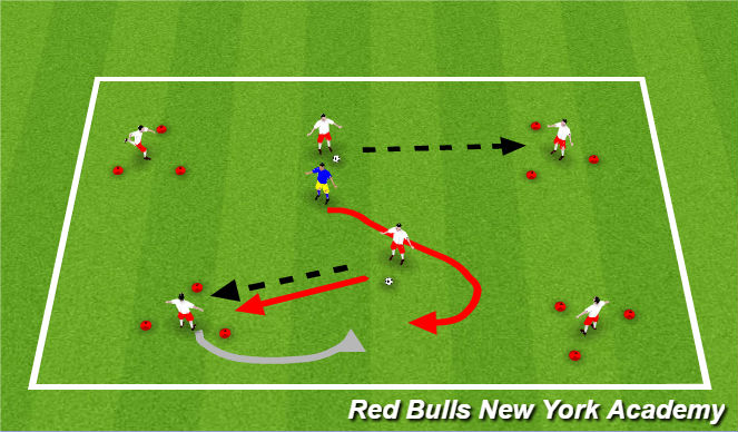 Football/Soccer Session Plan Drill (Colour): Tom & Jerry