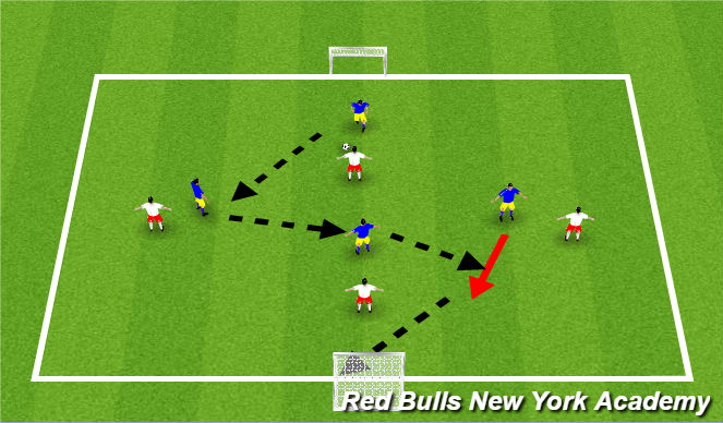 Football/Soccer Session Plan Drill (Colour): Conditioned Game