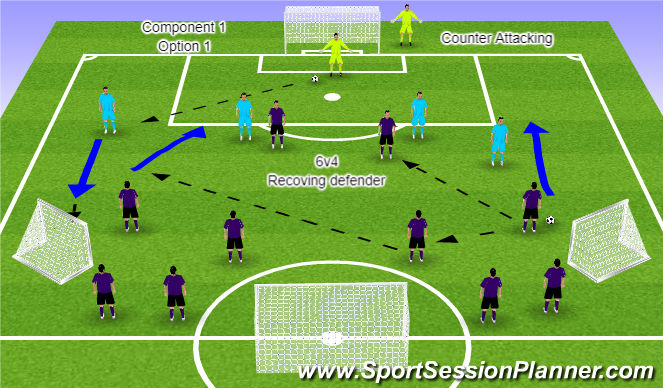 Football/Soccer Session Plan Drill (Colour): Component 1 Option 1