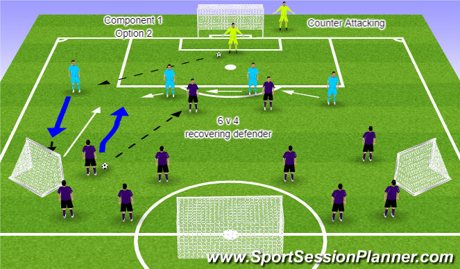 Football/Soccer Session Plan Drill (Colour): Component 1 Option 2