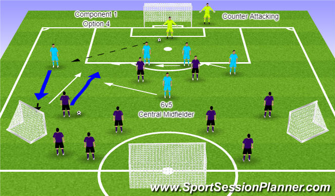 Football/Soccer Session Plan Drill (Colour): Component 1 Option 4