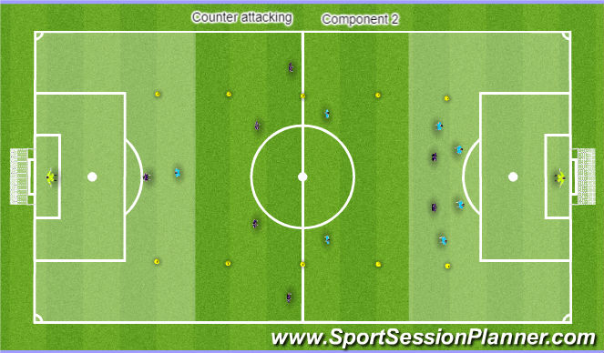 Football/Soccer Session Plan Drill (Colour): Component 2