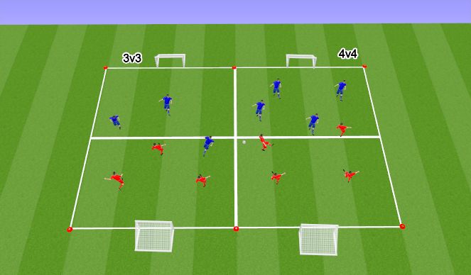 Football/Soccer Session Plan Drill (Colour): Scrimmage