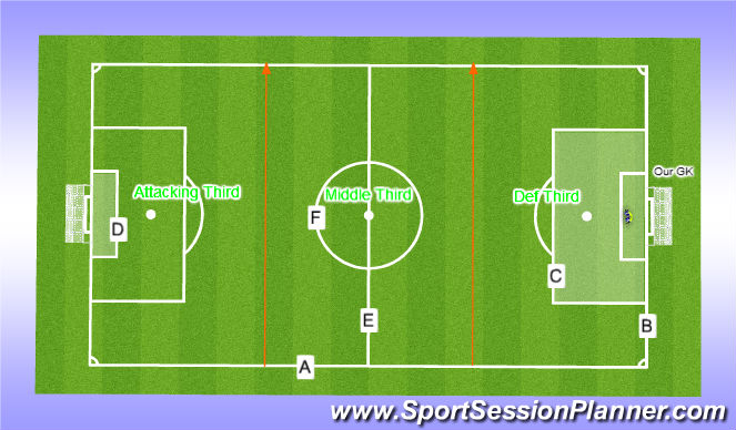 Football/Soccer Session Plan Drill (Colour): Physical and Imaginary Lines on the Field