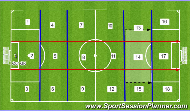 Football/Soccer Session Plan Drill (Colour): Zones