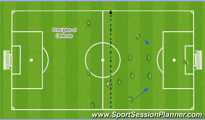 Football/Soccer Session Plan Drill (Colour): Principles of Def