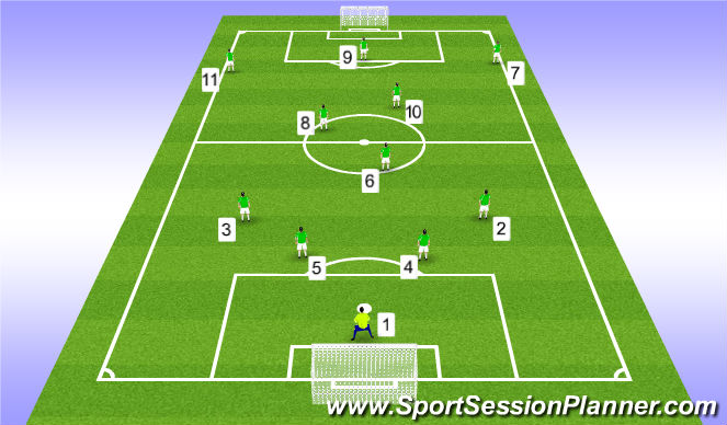 soccer player position numbering system