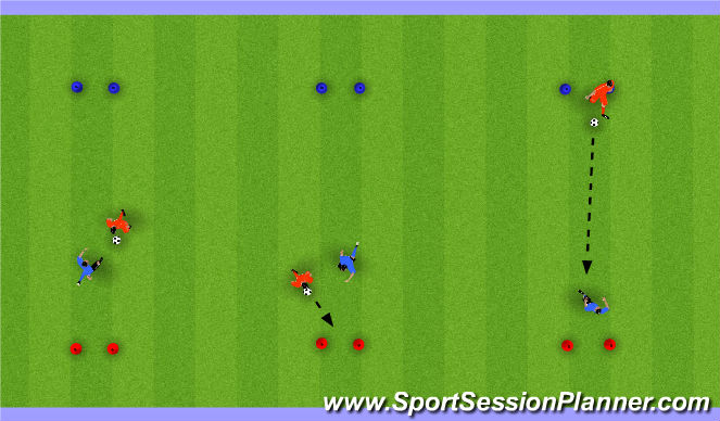 Football/Soccer Session Plan Drill (Colour): 1v1s