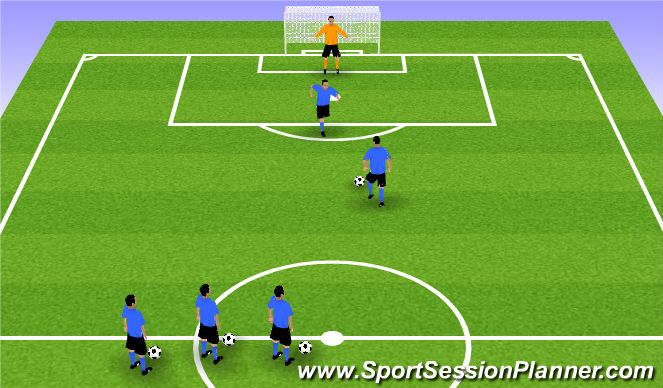 Football/Soccer Session Plan Drill (Colour): Continous 1v1