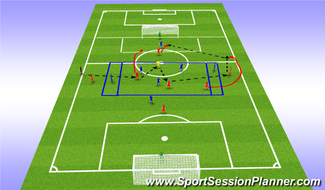 Football/Soccer Session Plan Drill (Colour): Counter attack with full backs