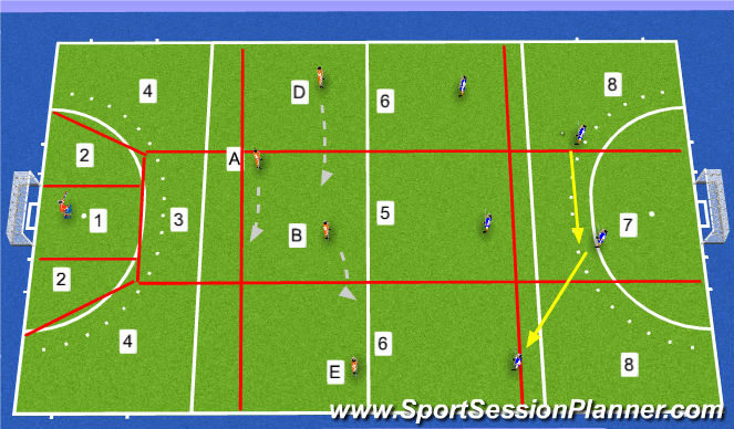 Hockey Session Plan Drill (Colour): Defensive movement