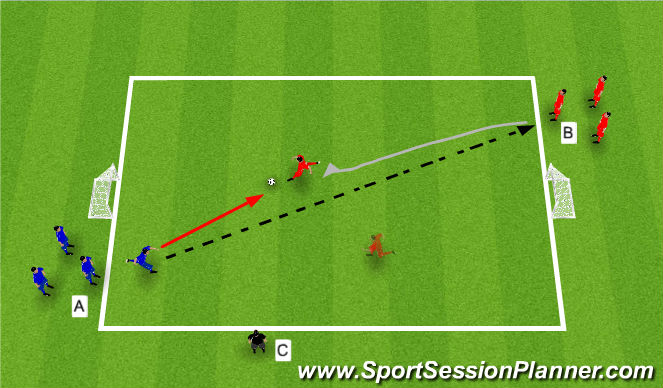 Football/Soccer Session Plan Drill (Colour): 1v1 Defending w/Progression