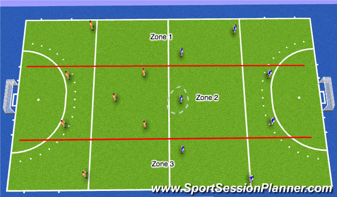 Hockey Session Plan Drill (Colour): Midfield movement