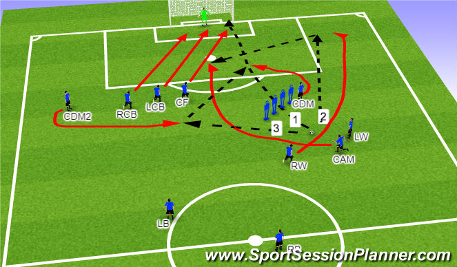 Football/Soccer Session Plan Drill (Colour): Coaches Choice