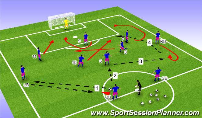 Football/Soccer Session Plan Drill (Colour): PATTERN 1