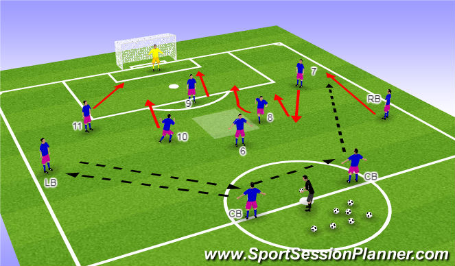 Football/Soccer Session Plan Drill (Colour): PATTERN 3