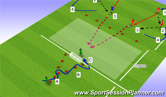 Football/Soccer Session Plan Drill (Colour): Screen 1