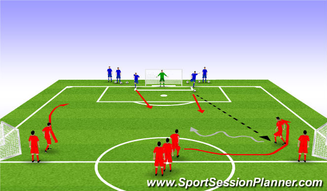 Football/Soccer Session Plan Drill (Colour): 3v2 attacking