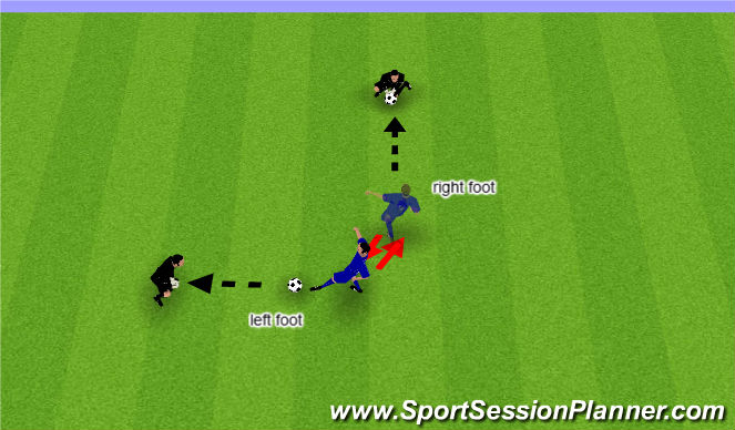 Football/Soccer Session Plan Drill (Colour): footwork