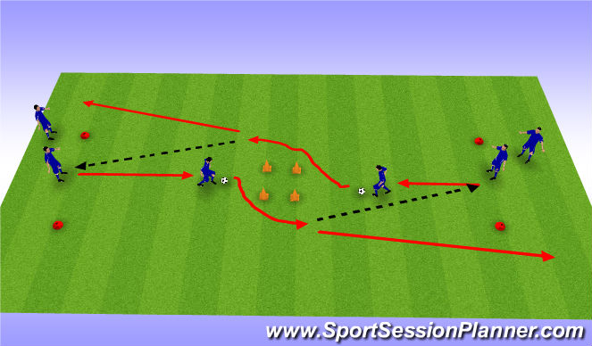 Football/Soccer Session Plan Drill (Colour): insdie/outside cuts