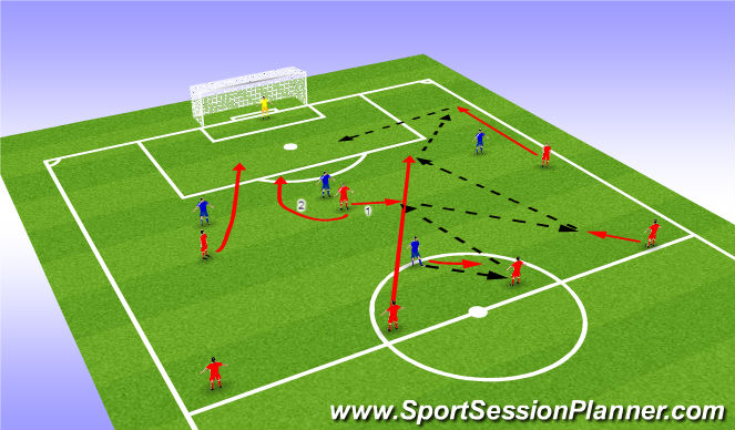 Football/Soccer Session Plan Drill (Colour): Combination play with 3rd man run