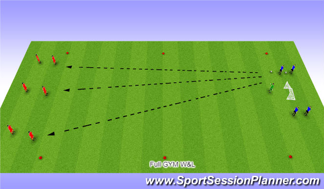 Football/Soccer Session Plan Drill (Colour): 3V2 Attacking