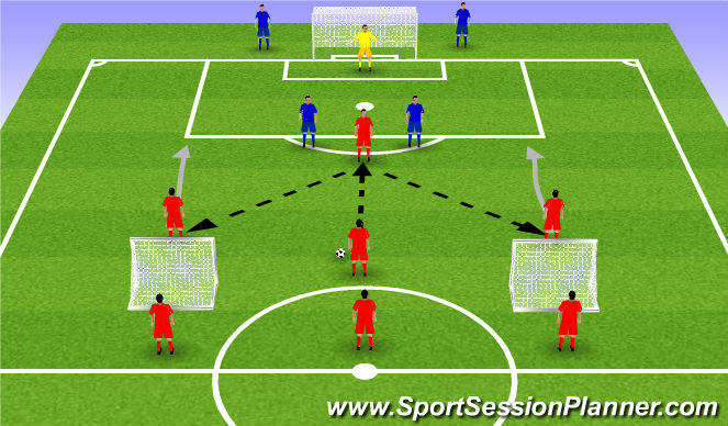 Football/Soccer: Marc McGhee UEFA B License Individual Analysis Control ...