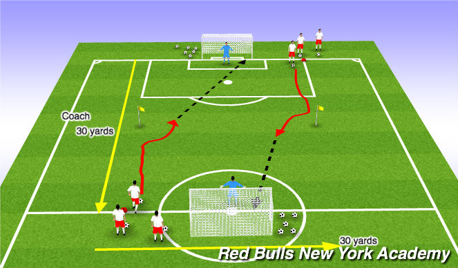 Football/Soccer Session Plan Drill (Colour): Main Theme